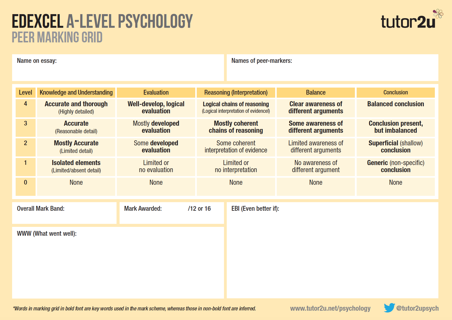 Edexcel ALevel Psychology PeerMarking Grid Psychology tutor2u