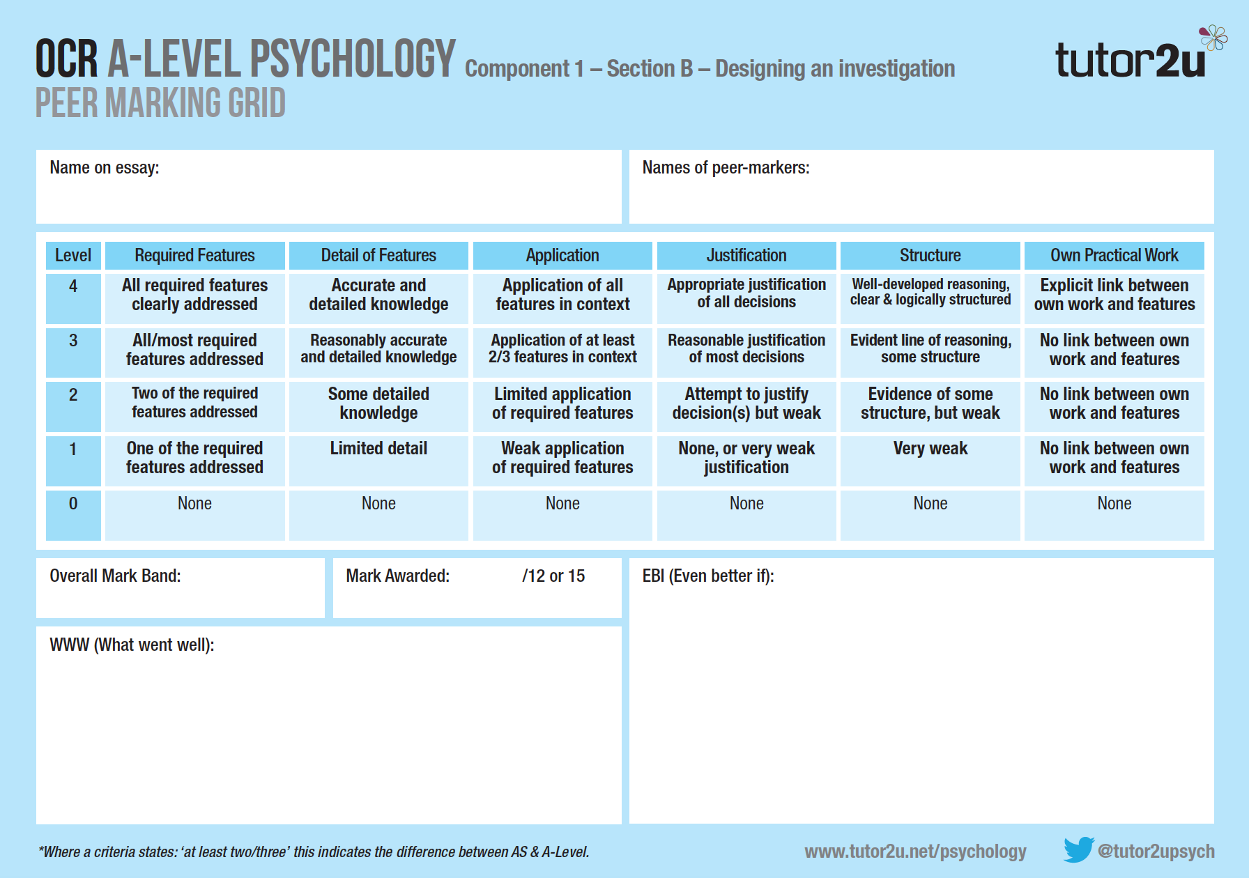 Psychology report discussion example picture