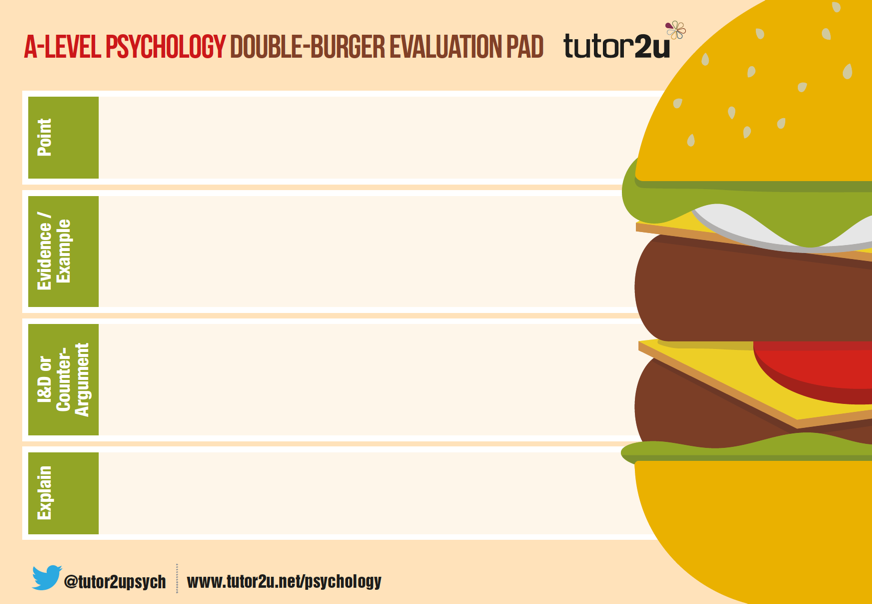 Burger essay outline picture