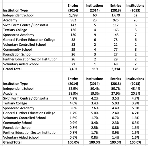 Which Schools and Colleges are… The Professional Teacher tutor2u