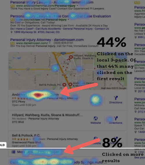 3-pack click through rate Google local 3-pack click through rate