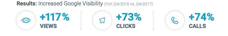 virgin holidays uberall success story virgin holidays case study