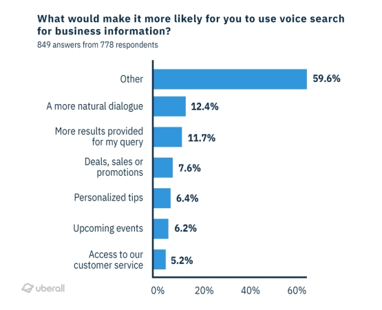 consumer use of voice search to look for local business information consumer use of voice search to look for local business information