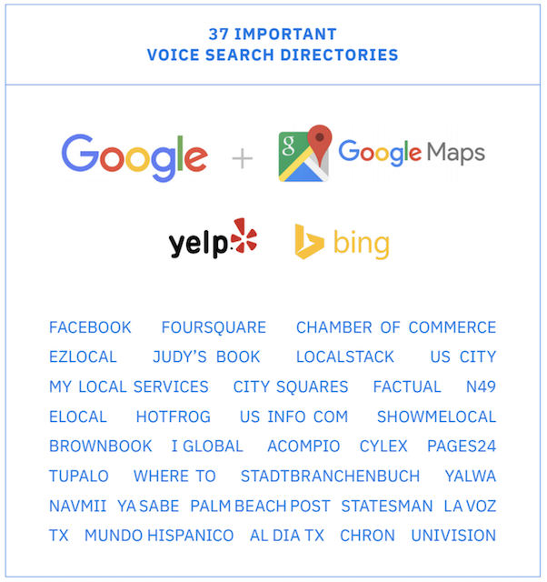 most important voice search directories most important voice search directories