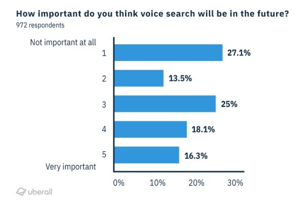 what is the future of voice search what is the future of voice search