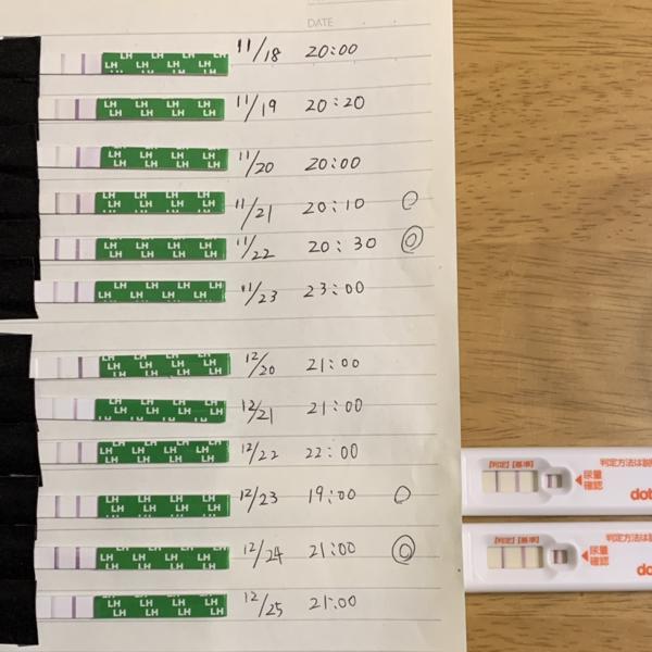 ページ 1 レビュー Fairhaven Health Bfp Ovulation Pregnancy Test Strips 40 Ovulation 10 Pregnancy Tests Iherb