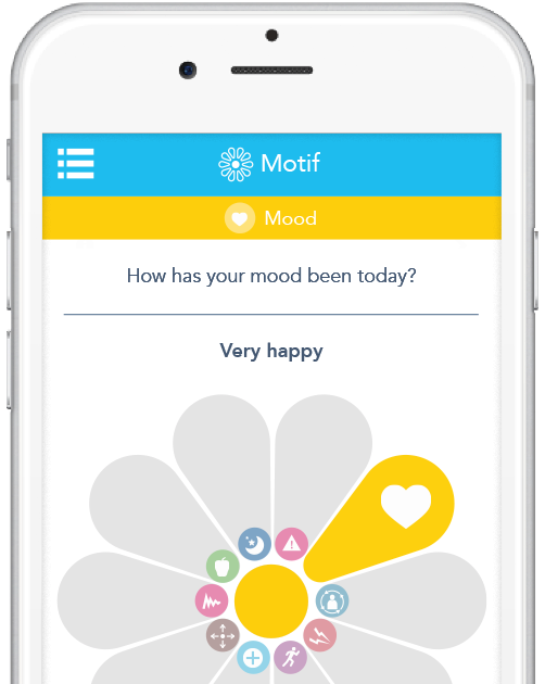 <p>Symptom, medication and wearable device data capture from patients & participants</p>
