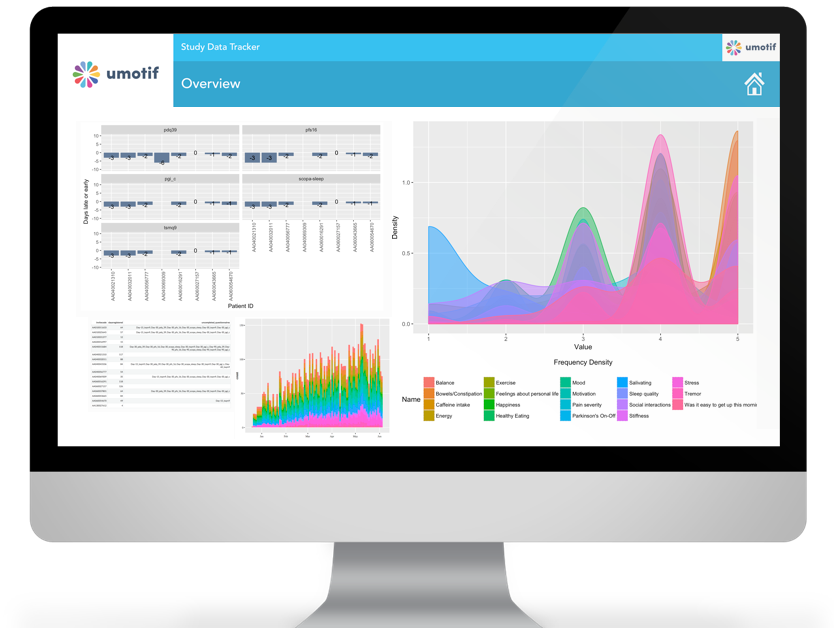 <p>Fast and scalable. Secure and robust. Delivering insight to power clinical research.</p>