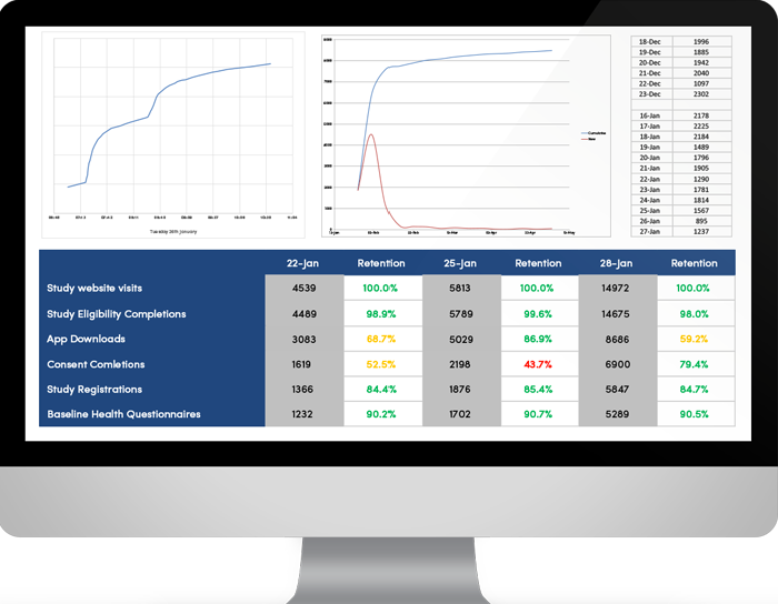 <p>Secure research team dashboard & data downloads</p>