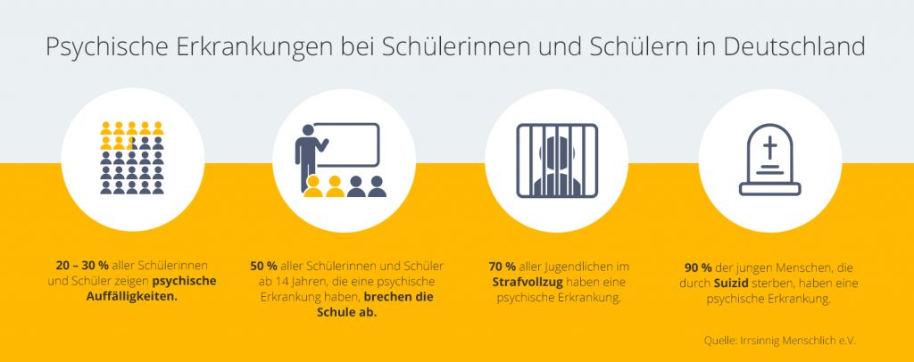 infografik_psychische_gesundheit_jugendliche