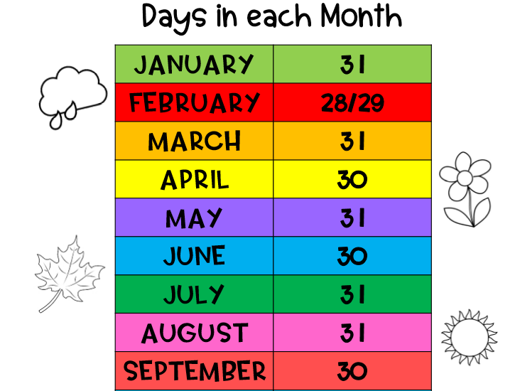 MONTHS - Baamboozle