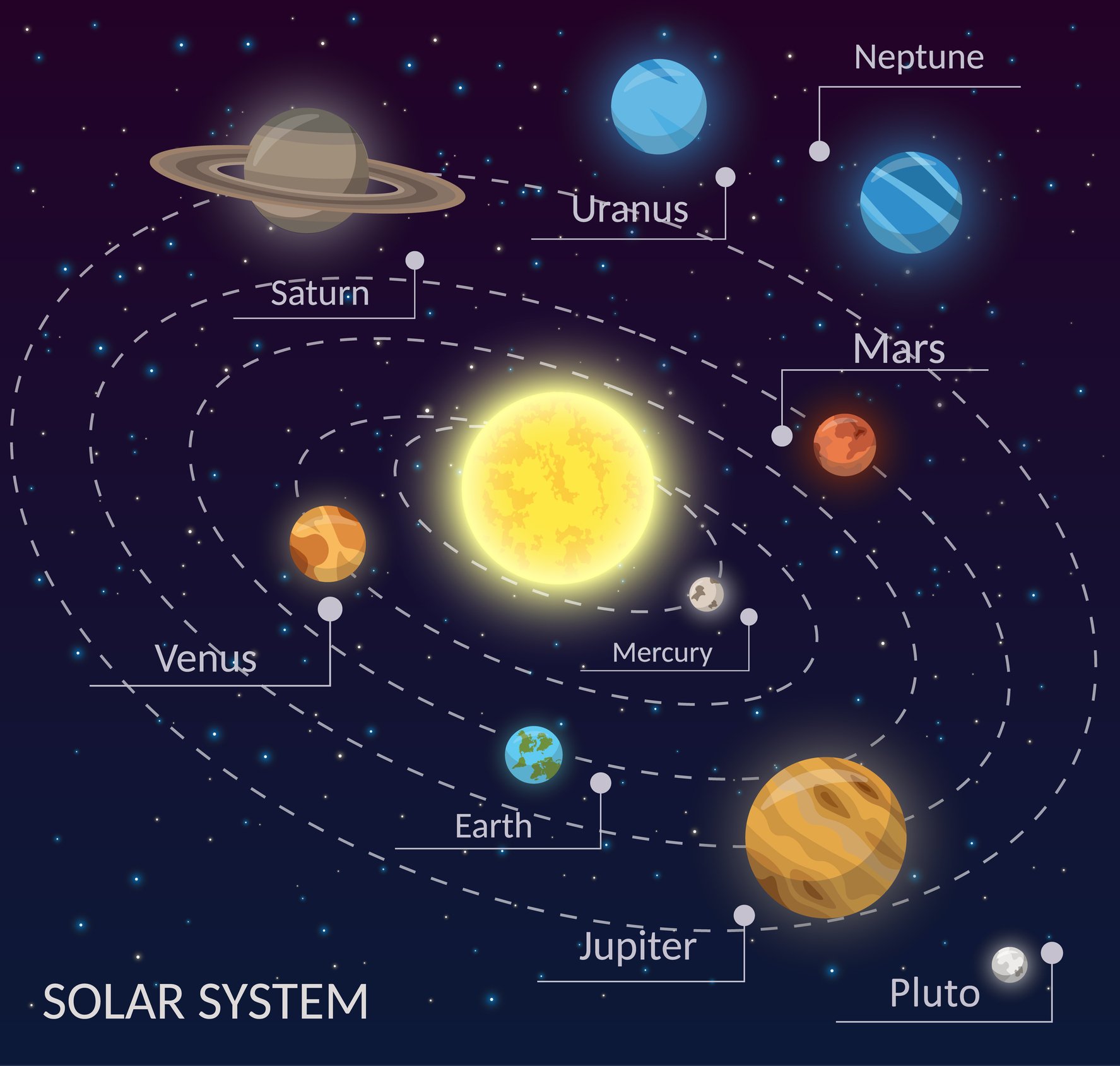 The Solar System - Baamboozle