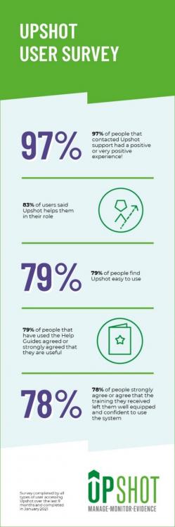 user survey
