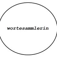 wortesammlerin