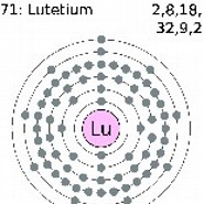 Lutetium71