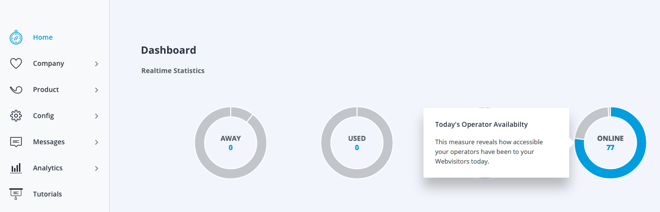 Analytics donut charts showing Operators online.