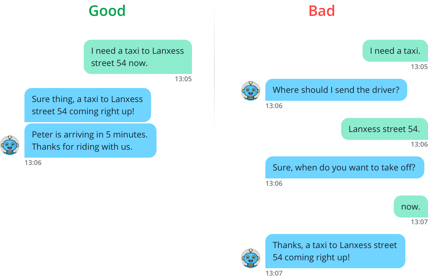 Beispiel für Chatbot-Design mit aktivierenden Elementen