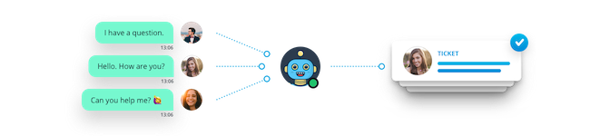 Chatbot creating tickets out of customer interactions.