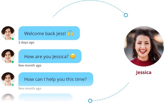 A customer and agent interaction, repeating over time.