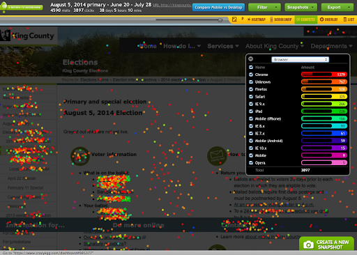 Crazyegg’s confetti map