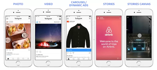 image shows the retargeting process for Facebbok and Instagram
