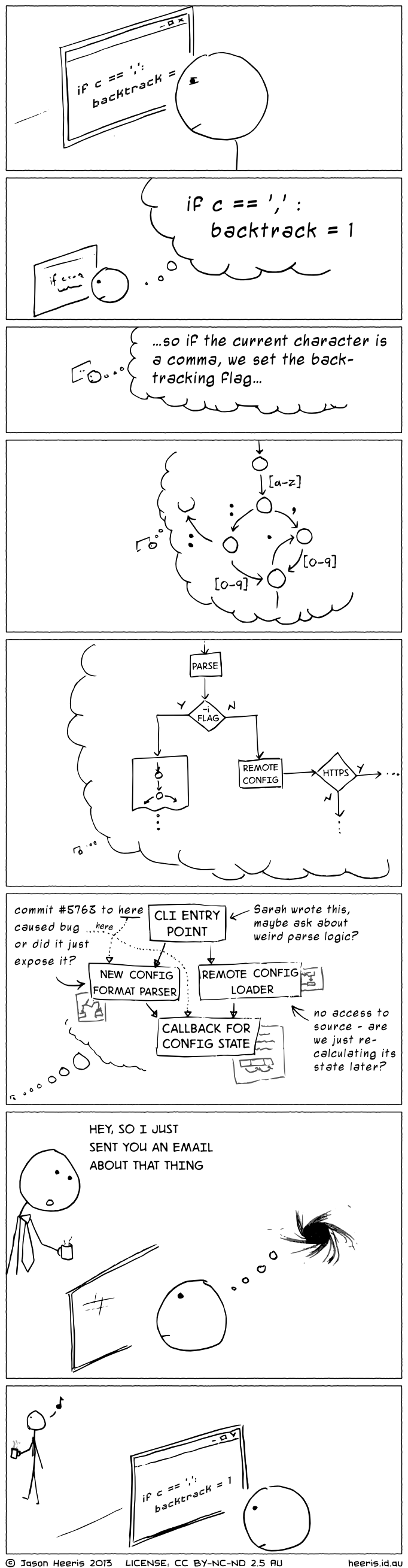 comic about disurbing colleague by artist Jason Heeris
