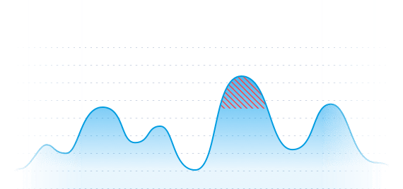 a graph with a little highlighted section, showing a discrepancy.