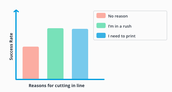 Infographic of the copy question.