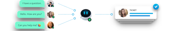 A chatbot creates a ticket for a service agent to follow up on three incoming chats