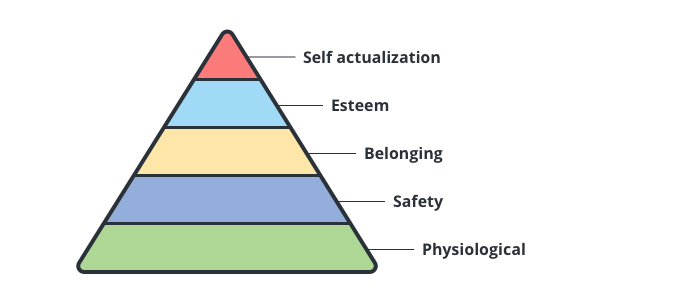 Narrative Essay Sample Papers Visualization Of Maslows Hierarchy Of Needs Essay Learning English also Thesis Statements For Persuasive Essays The Simple Steps For Creating Your Personal Growth Plan Teaching Essay Writing To High School Students