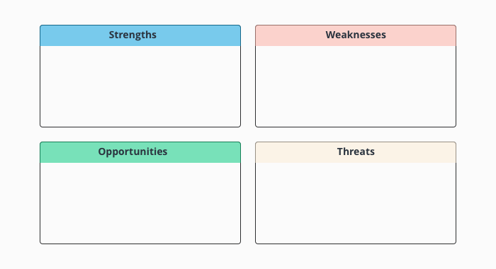 image of four cards to fill out your SWOT analysis
