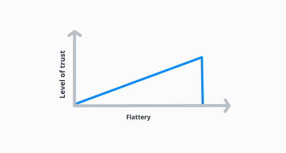 Graph showing the rise and fall of trust through flattery.