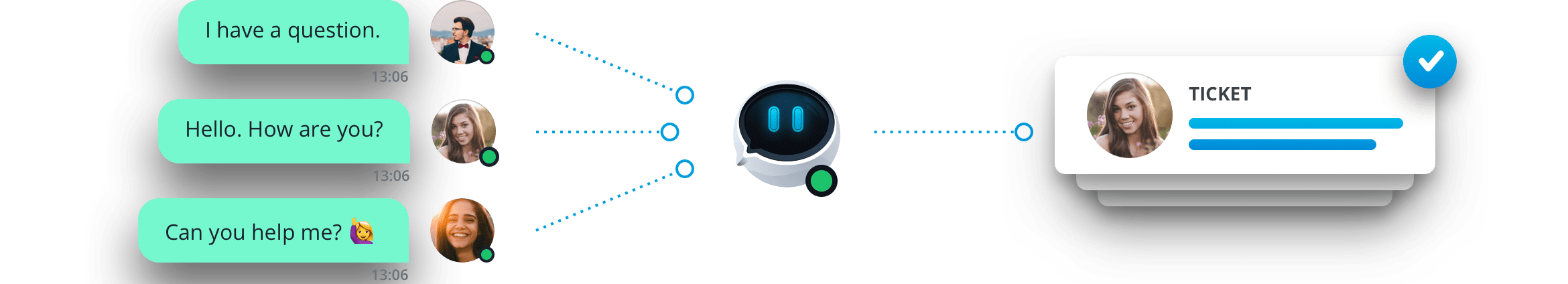 Der Userlike Chatbot der Fragen beantwortet und ein Ticket erstellt.