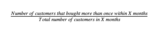 equation to calculate repurchase rate