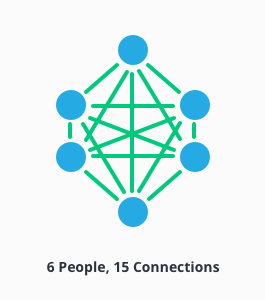 Infograph of 6 people with 15 connections.