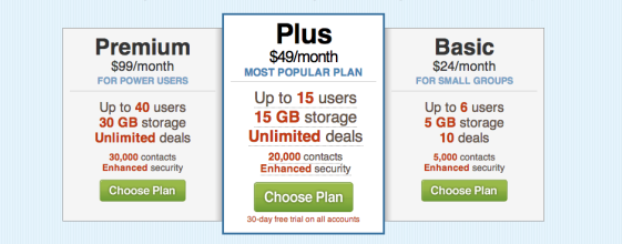 example of anchoring in substriction pricing