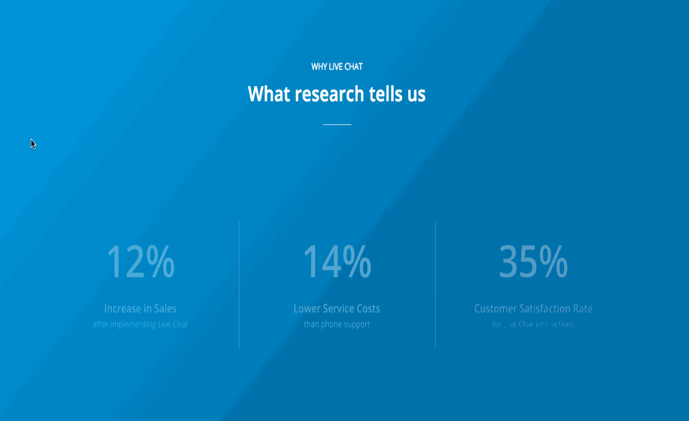 Communication channel comparison on Userlike live chat homepage