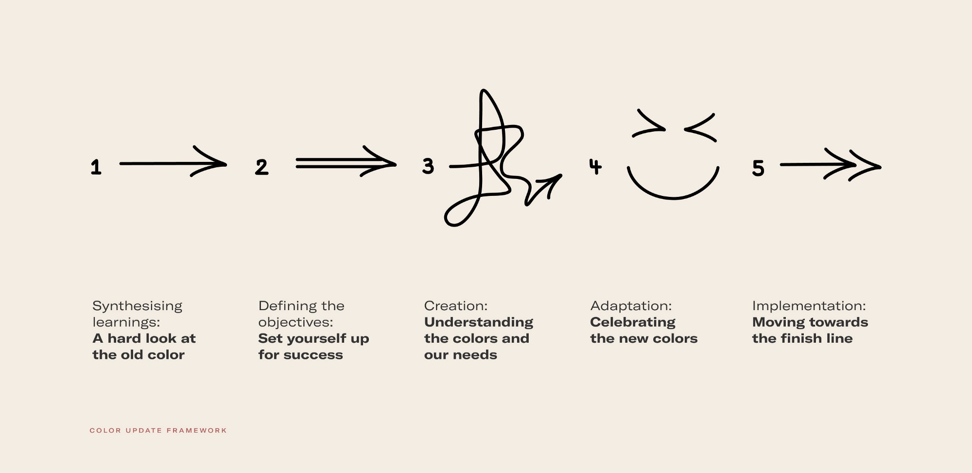 infographic of messaging support in the adoption curve, a major customer service trend
