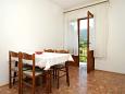 Dining room Jelsa, Dining room u smještaju tipa apartment, dopusteni kucni ljubimci.