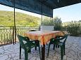 Shared terrace Shared terrace - Room S-4530-a - Apartments and Rooms Drače (Pelješac) - 4530