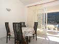 Dining room Dining room - Apartment A-471-b - Apartments Grebaštica (Šibenik) - 471