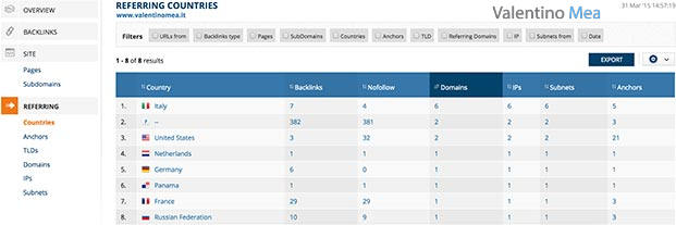 Ahrefs Backlinks Report Tab Countries