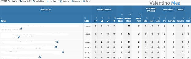Ahrefs Batch Analysis