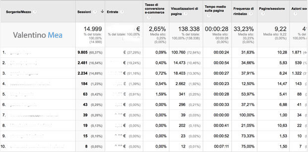 analisi SEO sito e-commerce