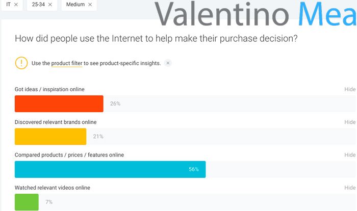 Esempio analisi Consumer Barometer Google