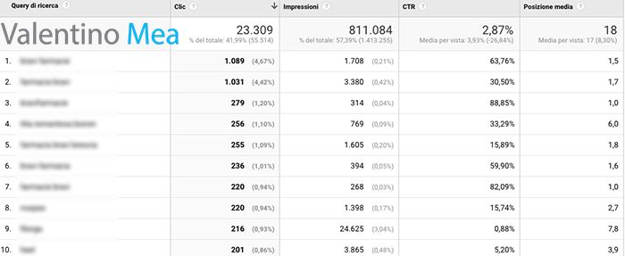 Esempio Query Google Analytics