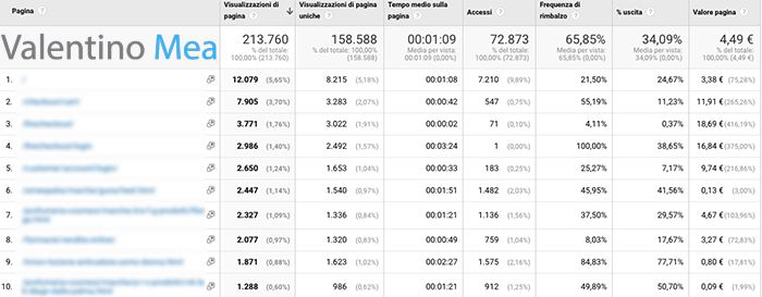 Report Comportamento Google Analytics