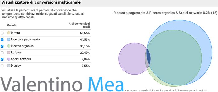 Report Conversioni Google Analytics