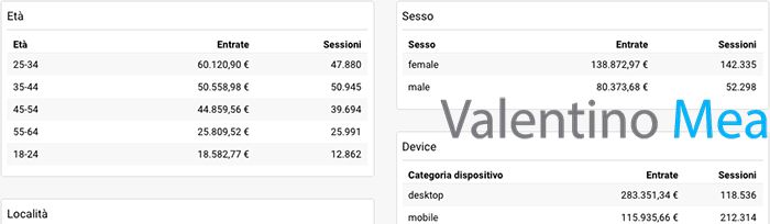 report pubblico google analytics