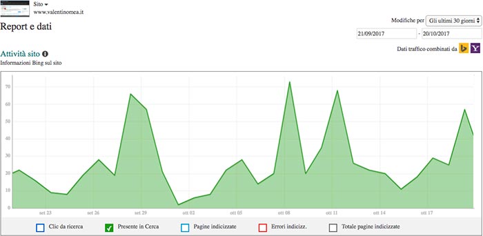 Report e Dati Bing Webmaster Tools